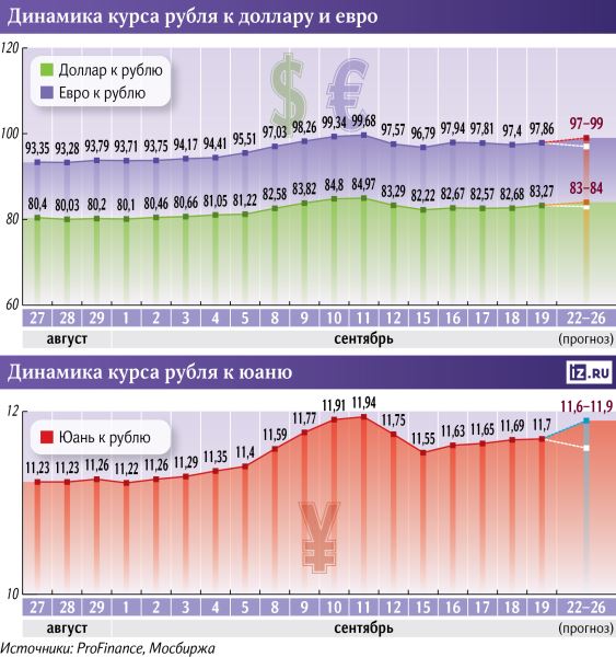 За чем следить инвестору на этой неделе